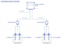 Antifouling System   